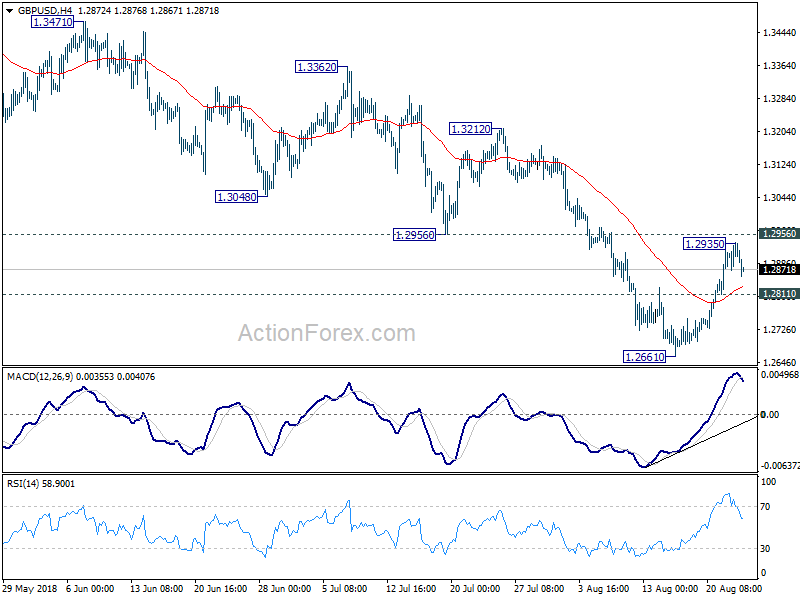 GBP/USD 4 Hour Chart