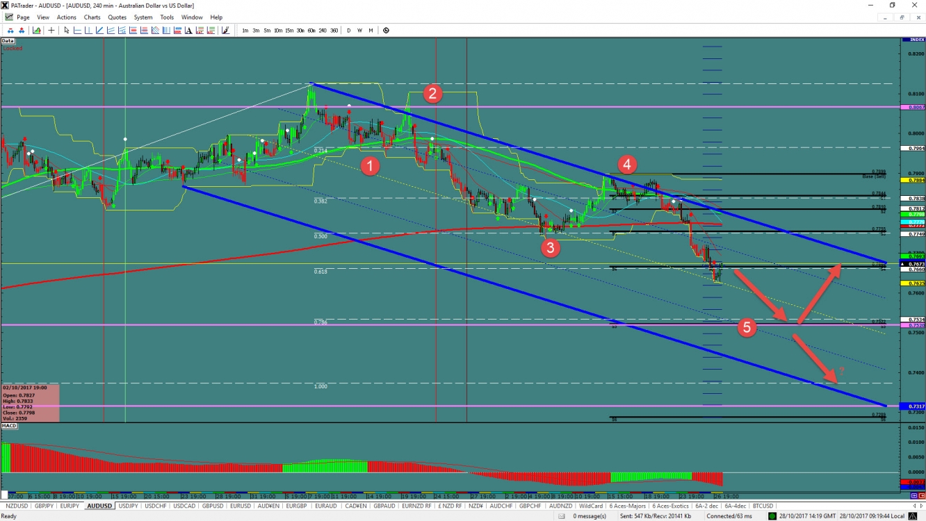 AUDUSD