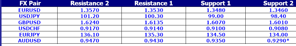 FX Pair