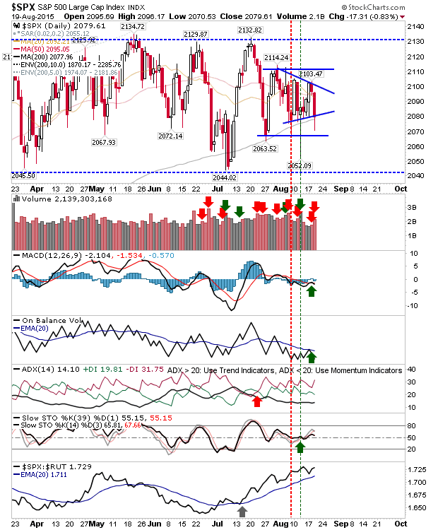 SPX Daily