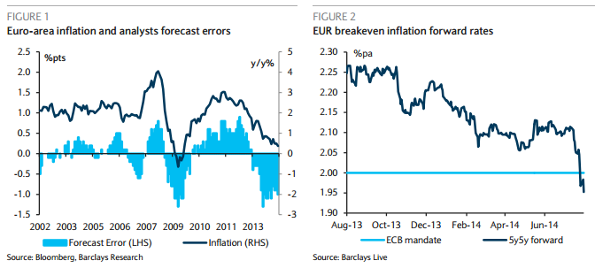 Inflation And The Euro