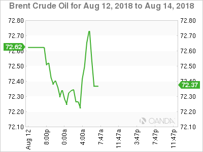 Brent Crude for August 13, 2018