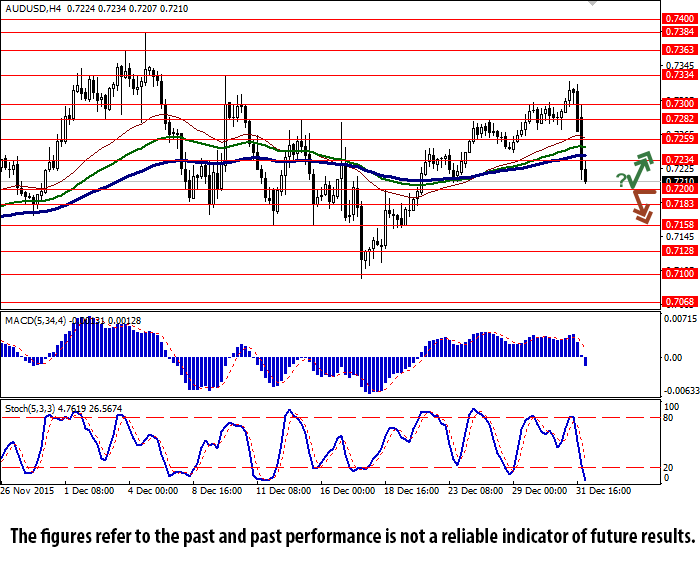 AUD/USD 4 Hourly Chart