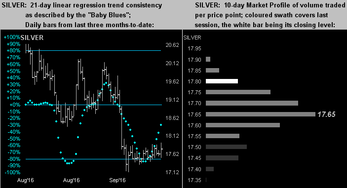 Silver Linear Regression Trend Consistency Charts