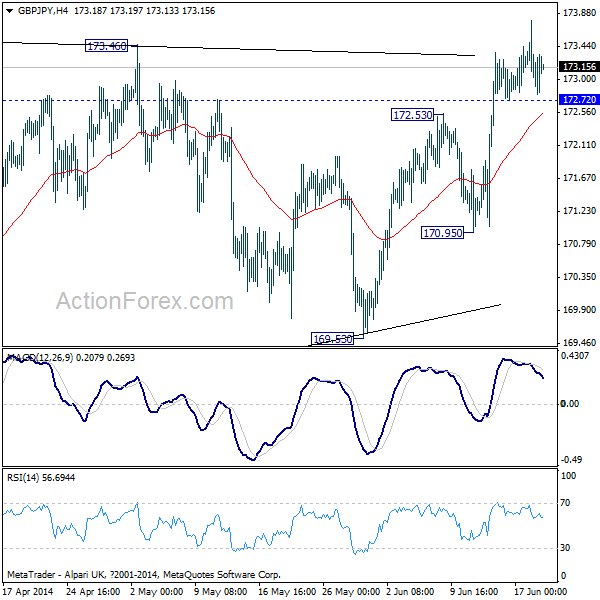 GBP/JPY H4 Chart