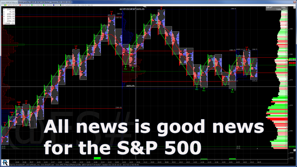 S&P 500 Futures