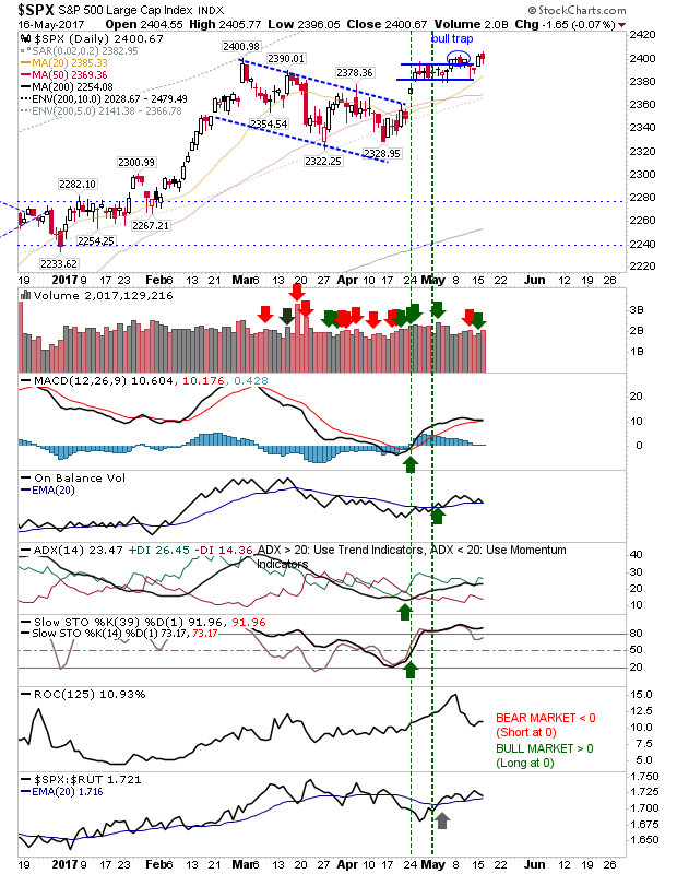 SPX Daily Chart