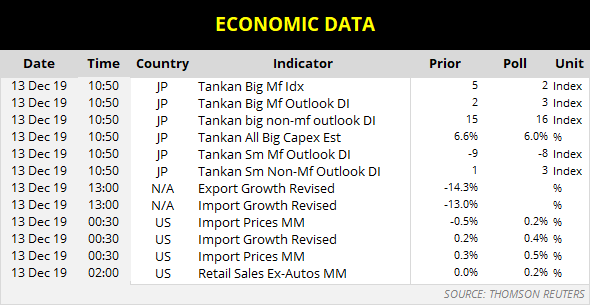 Economic Data