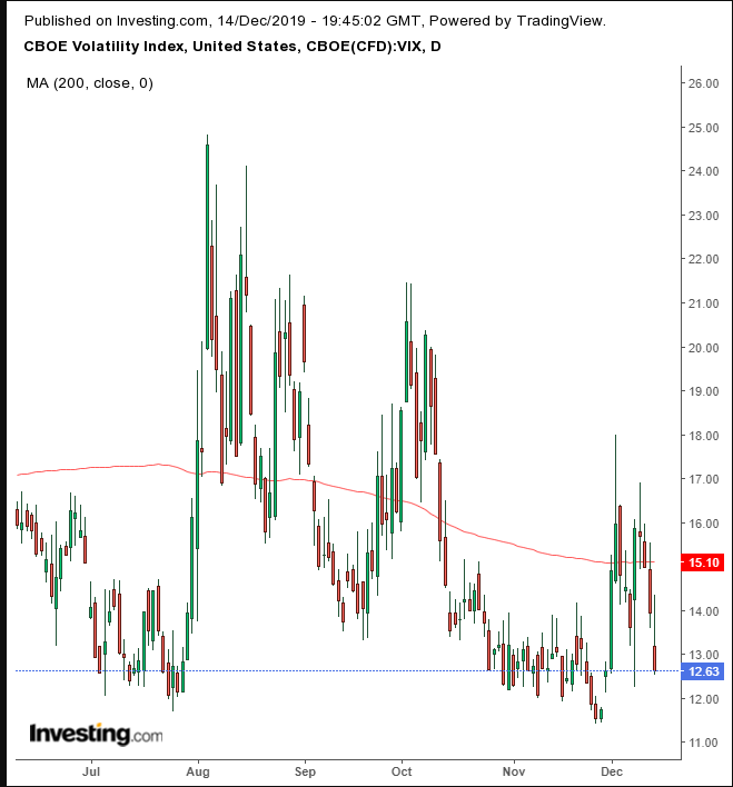 VIX Daily