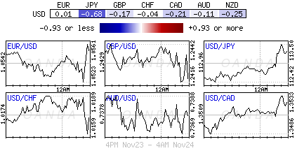 Forex heatmap