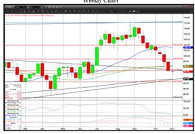 WTI Crude Oi