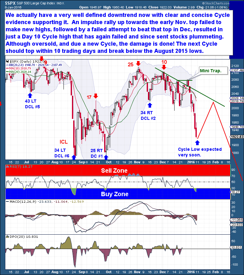 SPX Daily Chart