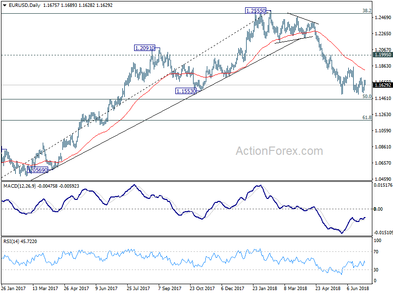 EUR/USD Daily Chart