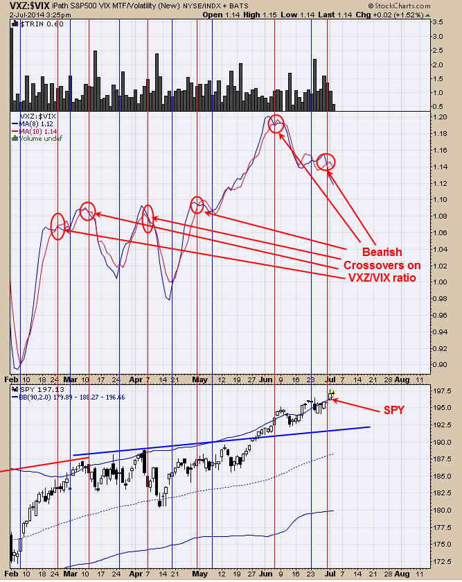 VXZ-VIX