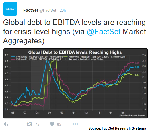 Global Debt to EBITDA Levels