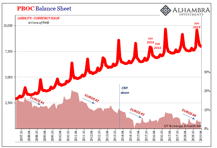 PBOC Balance Sheet