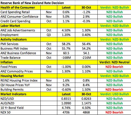 NZ Rate Moves