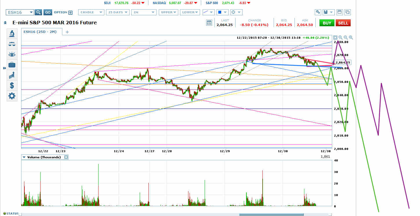 ES 25D-2M Chart