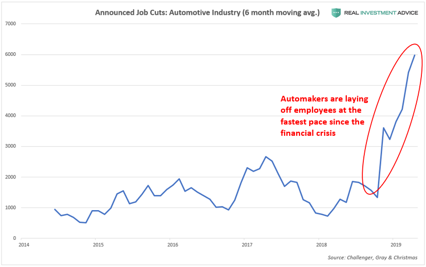 Announced Job Cuts: Automotive Industry