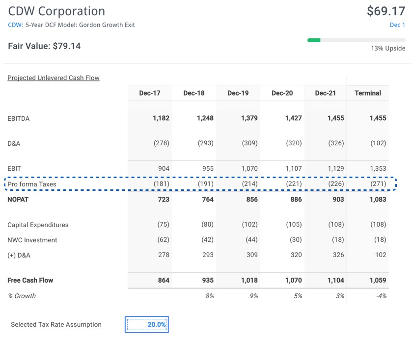 CDW Fair Value