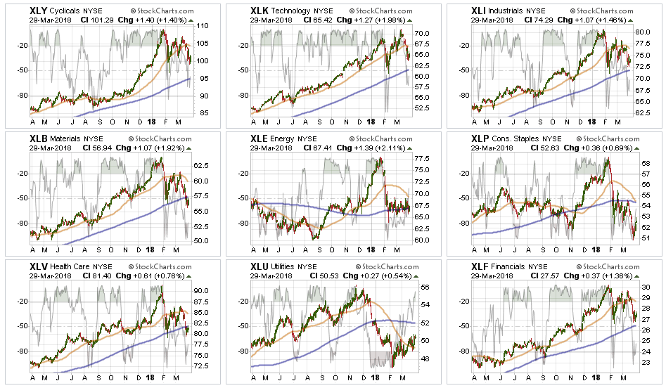 Sector & Market Analysis