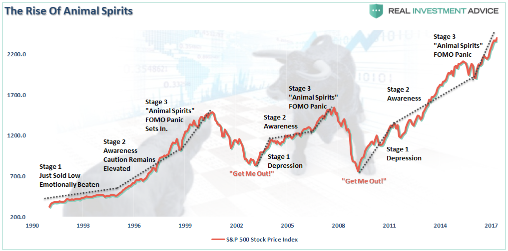 Bull Market Inflection Points