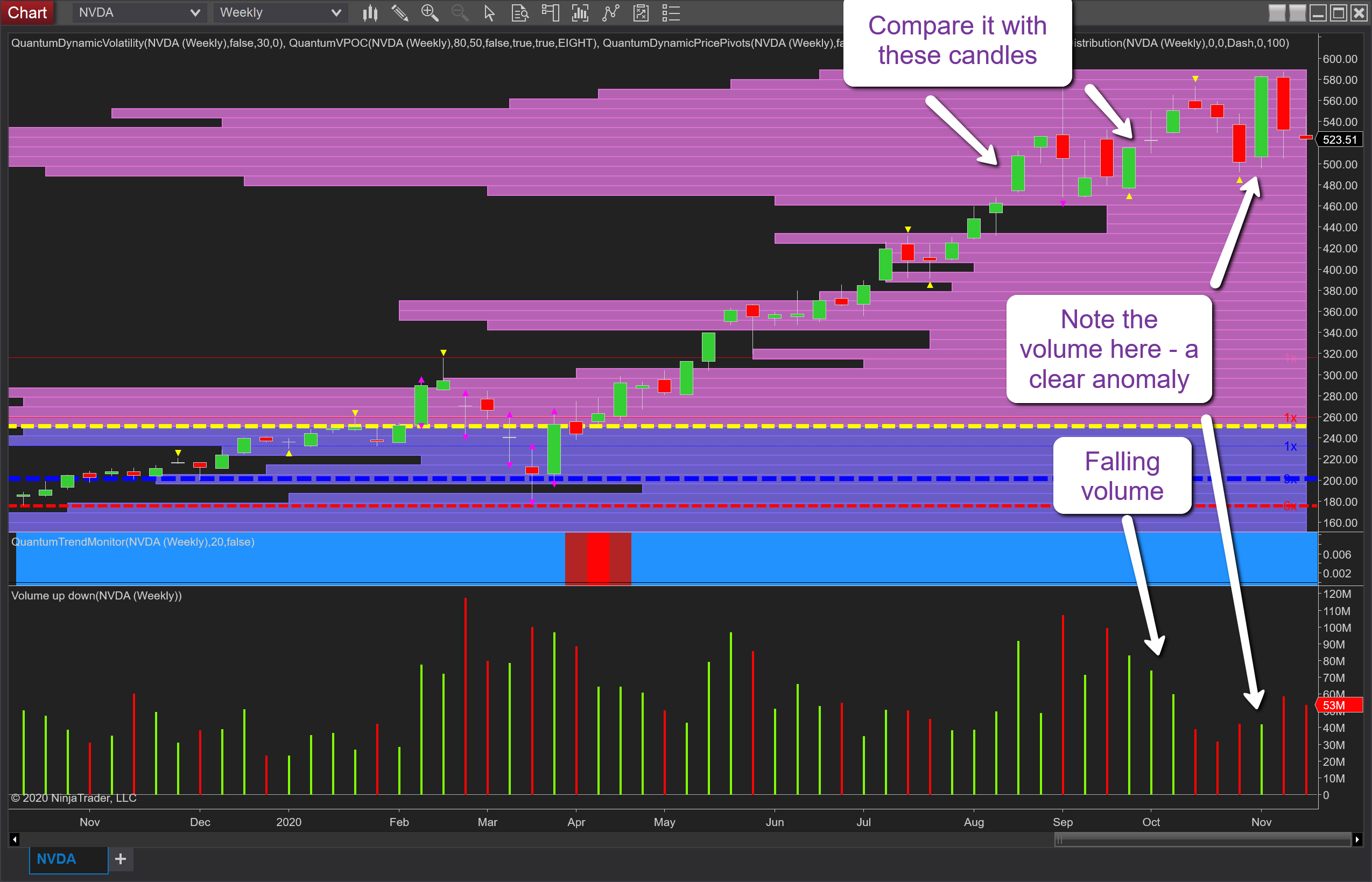 Nvidia Weekly Chart.