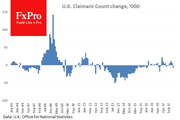 UK Claimant Count Change