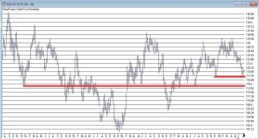 Gold w/ Support