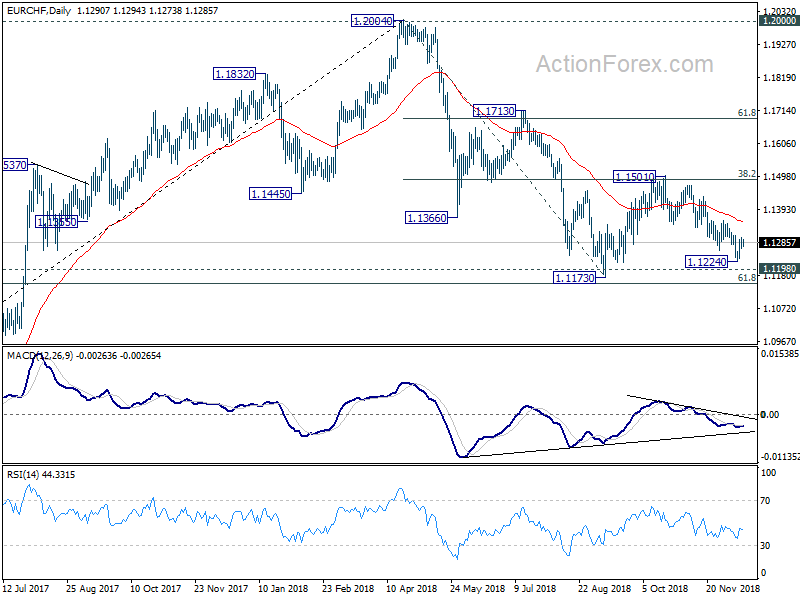 EUR/CHF