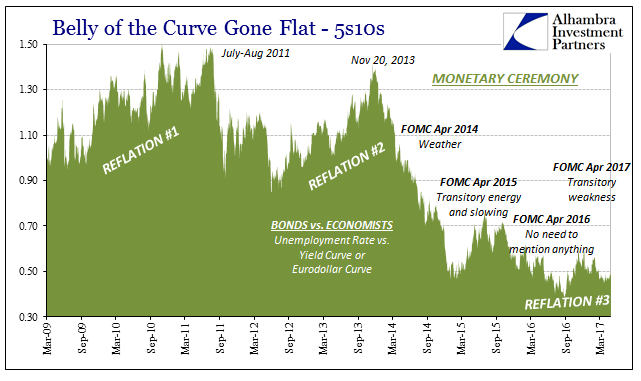 Reflations From May 09- March 17