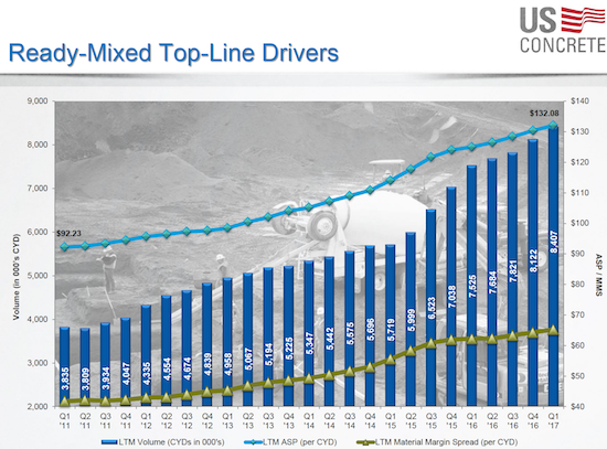 Ready-Mixed Top-Line Drivers