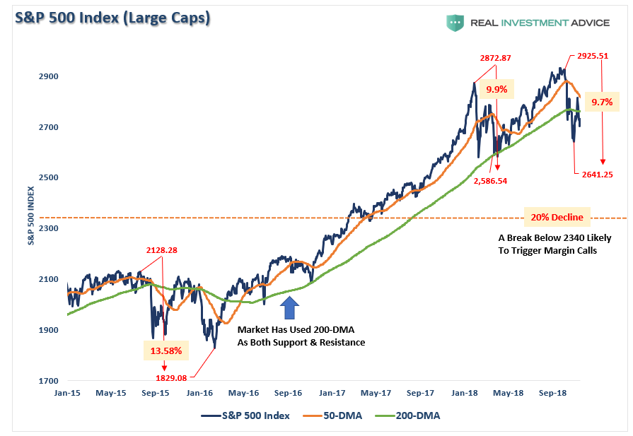 S&P 500 Index Large Cpas