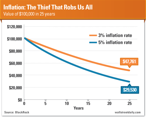 Inflation