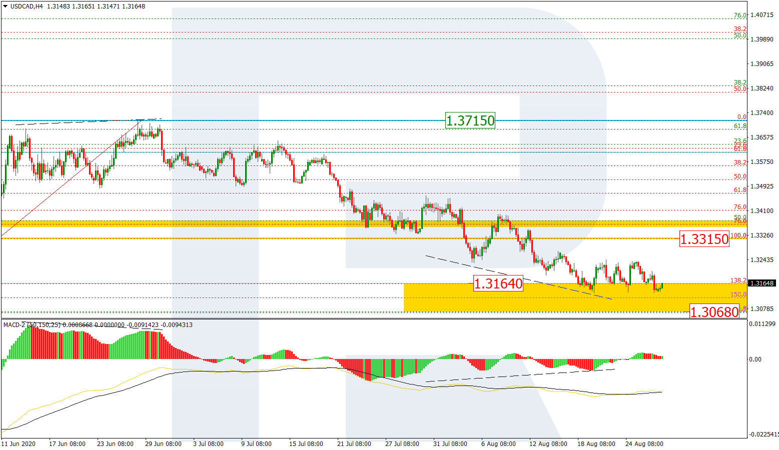 USDCAD_H4