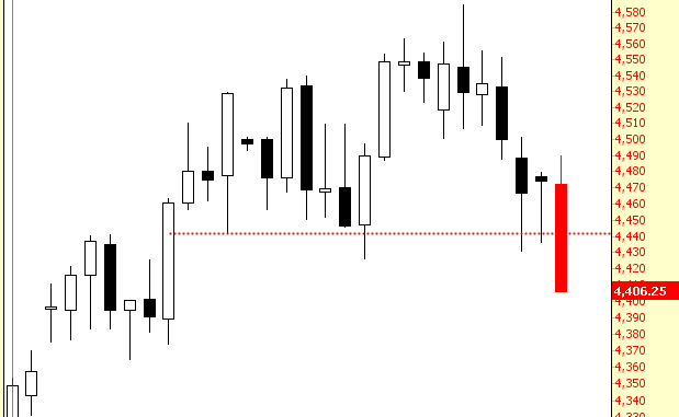 NASDAQ Chart