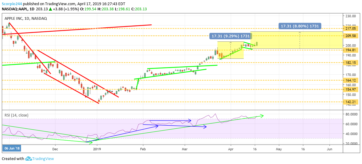 apple, aapl