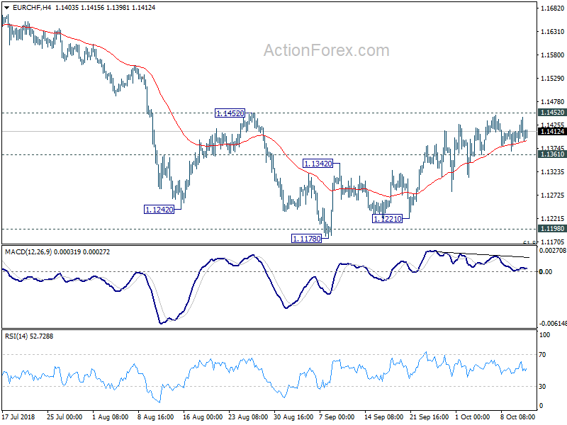 EUR/CHF