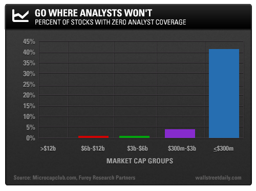 Market Cap Groups