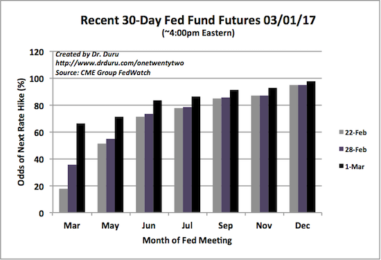 Fed Fund Future