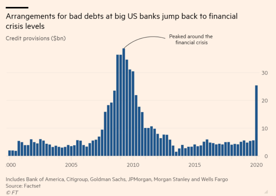 US Banks - Bad Debts