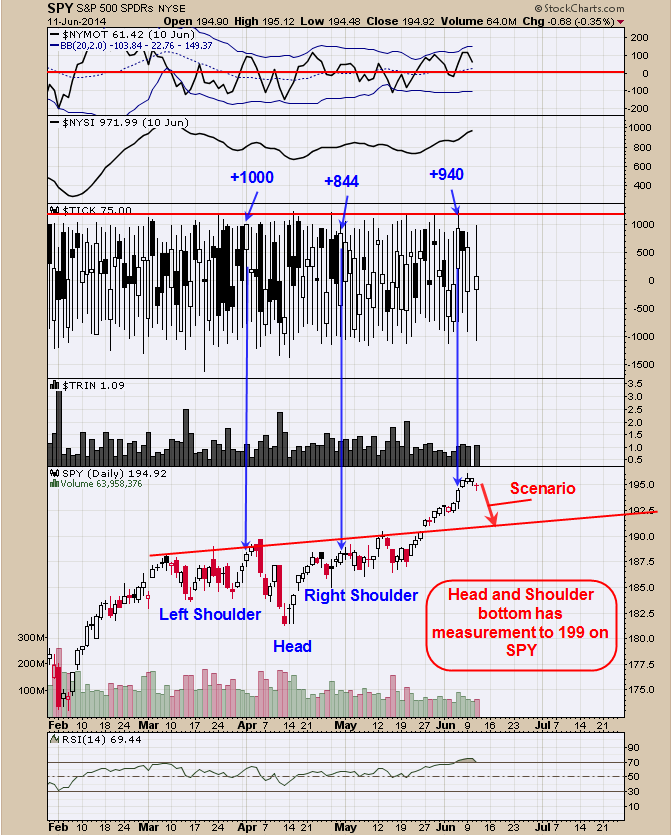 The S&P 500