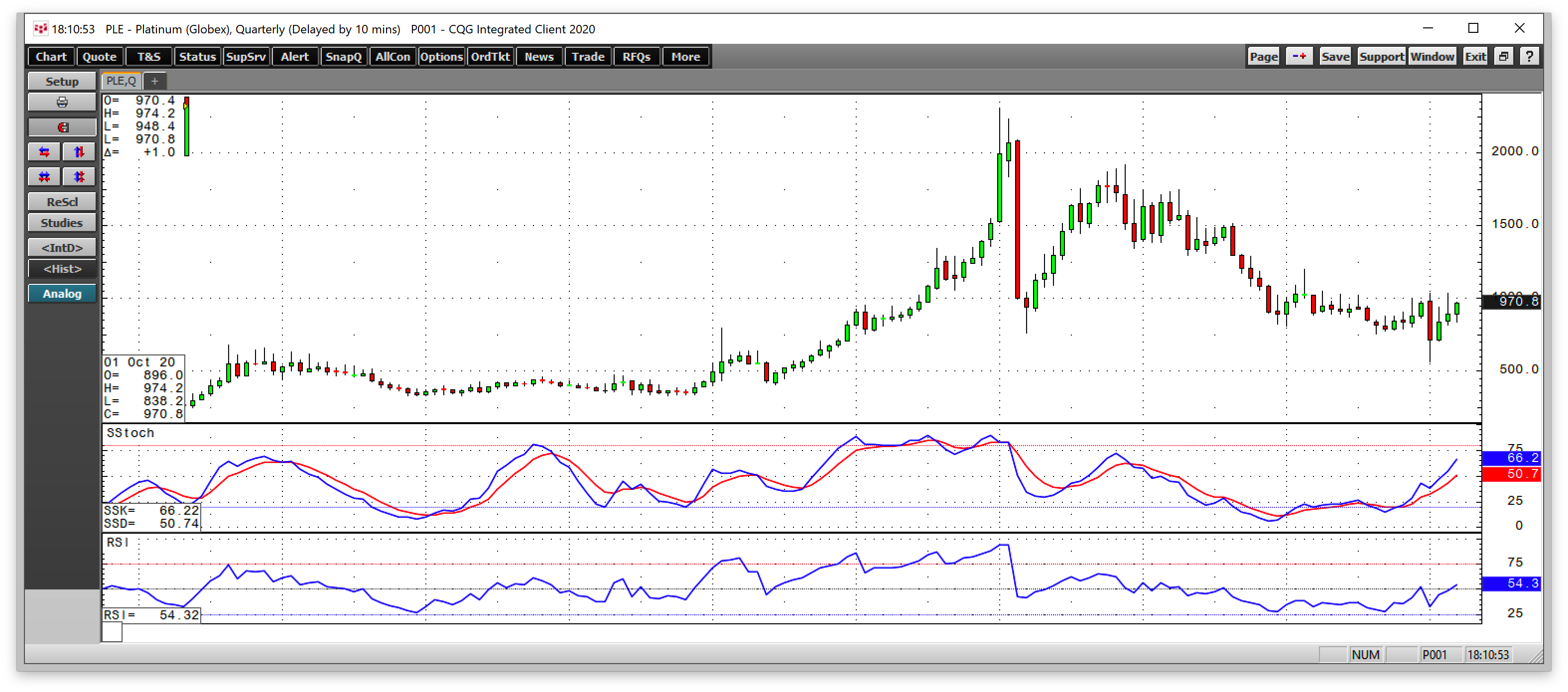 Platin (Quarterly)