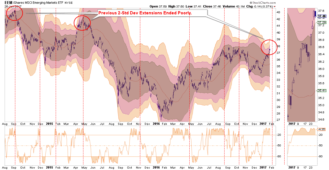 EEM Weekly 2014-2017