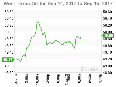 WTI Crude Oil