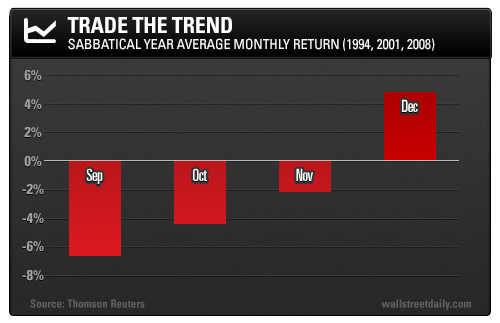 Trade The Trend