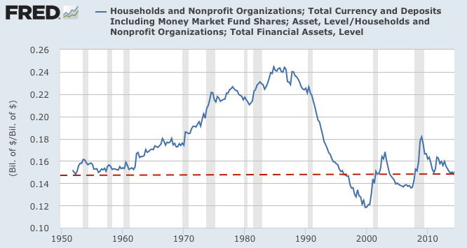 Households and Nonprofit Organizations