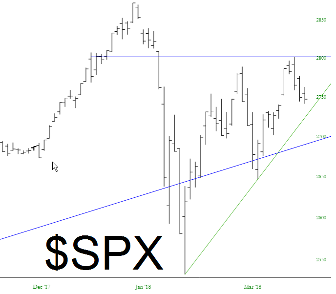 SPX Chart