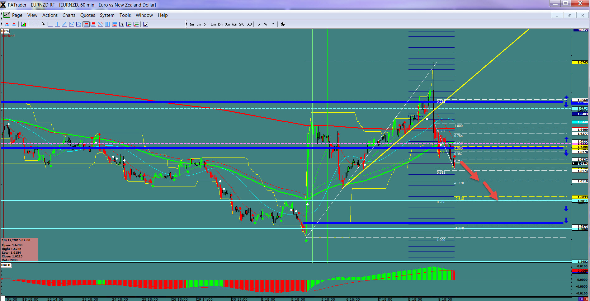 EUR/NZD Hourly Chart