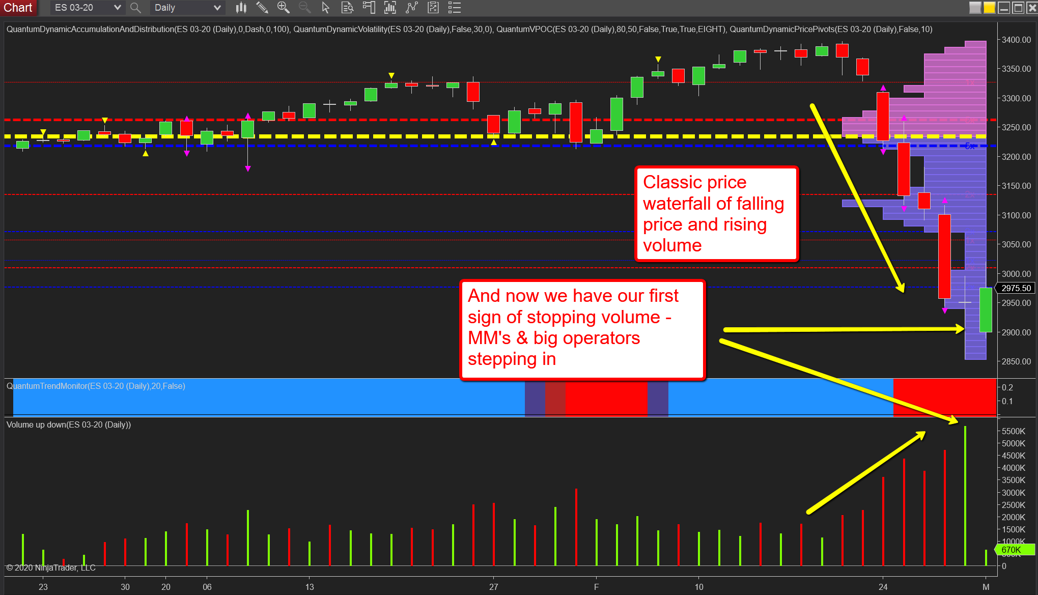 ES Daily Chart